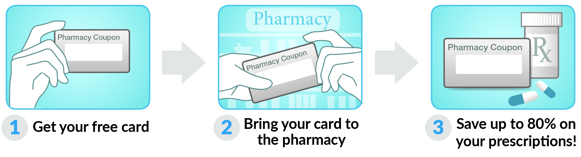How to use Minnesota Drug Card Card